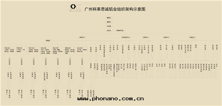 組織架構 組織架構