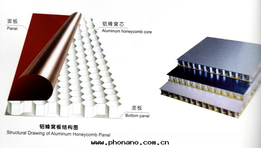 關(guān)于(yú)蜂窩鋁(lǚ)闆的(de)基本(běn)常識