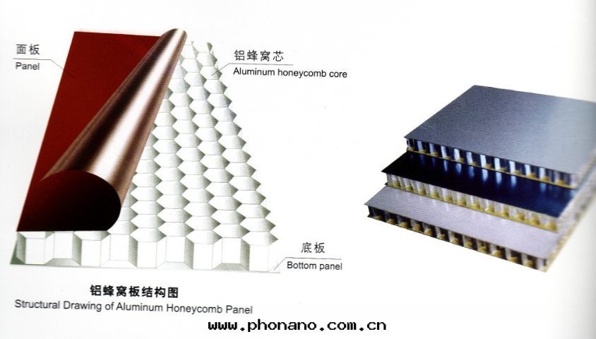 鋁(lǚ)蜂窩闆建築和(hé)裝(zhuāng)修行業