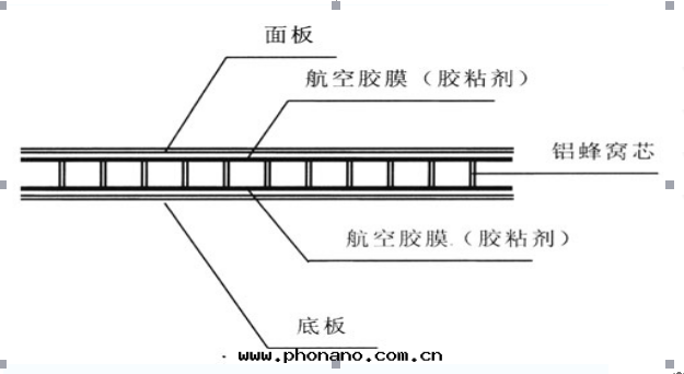 鋁(lǚ)蜂窩闆示意(yì)图(tú)